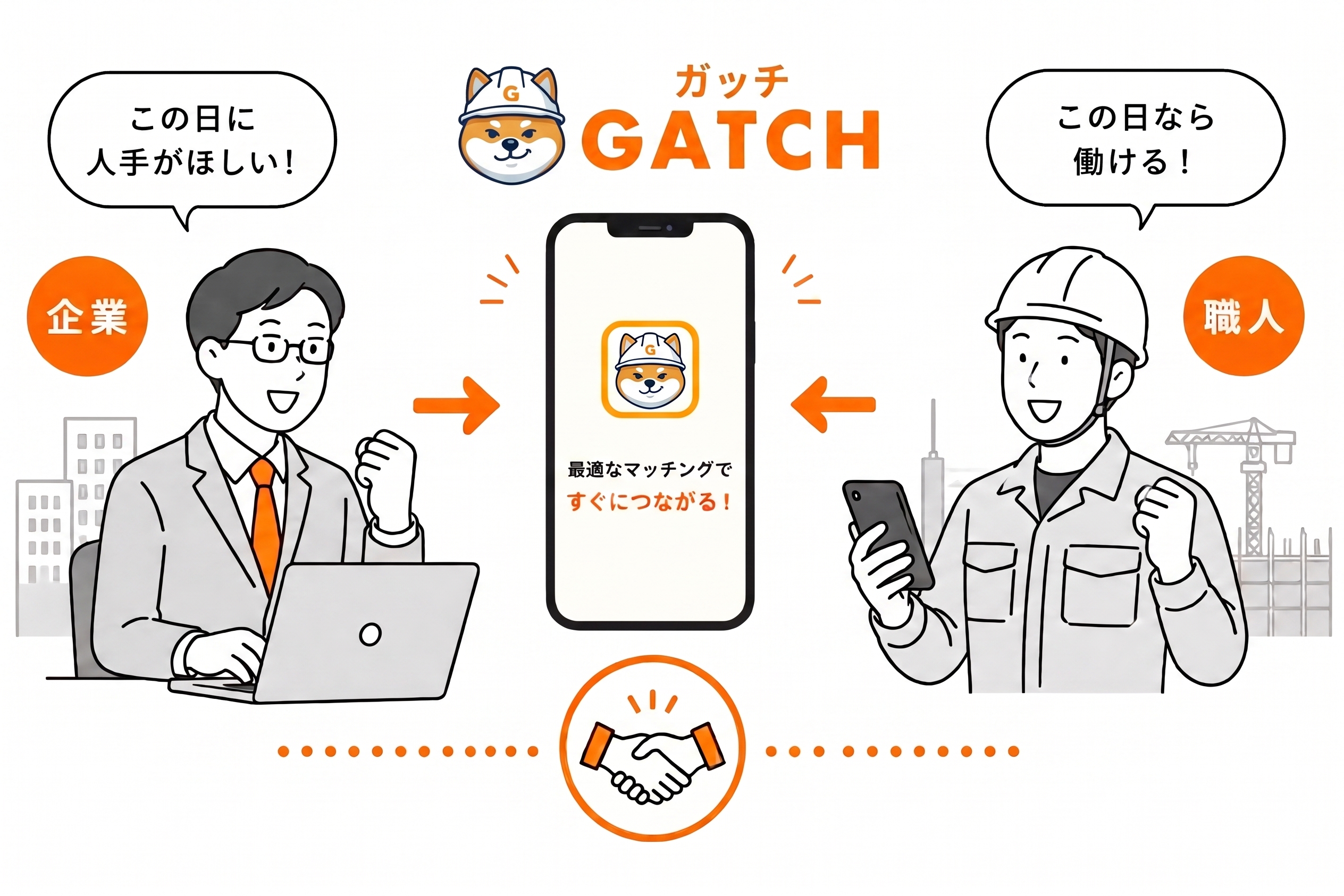 マッチングの仕組み